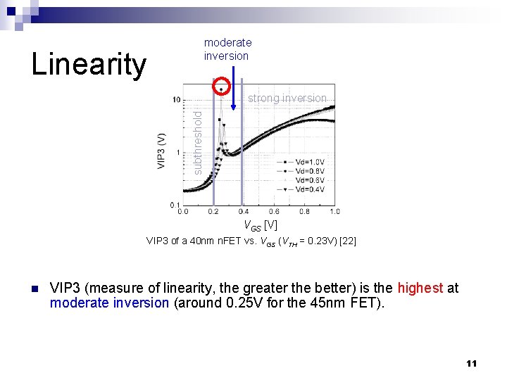 moderate inversion Linearity subthreshold strong inversion VGS [V] VIP 3 of a 40 nm