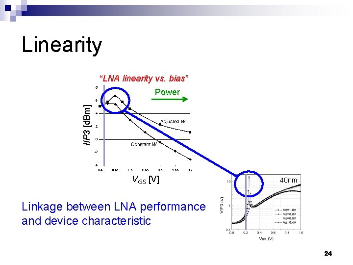 Linearity “LNA linearity vs. bias” IIP 3 [d. Bm] Power VGS [V] 40 nm
