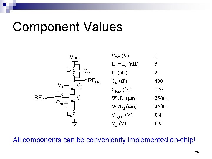Component Values VDD (V) 1 Lg = Ld (n. H) 5 Ls (n. H)