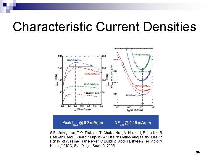 Characteristic Current Densities S. P. Voinigescu, T. O. Dickson, T. Chalvatzis 1, A. Hazneci,