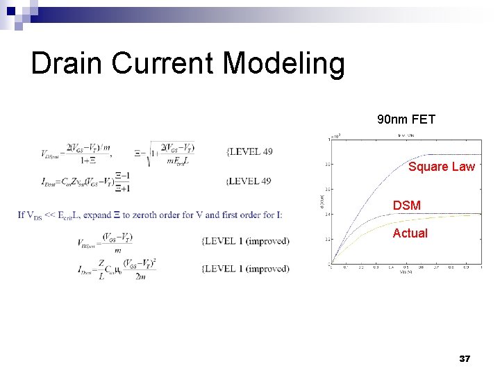 Drain Current Modeling 90 nm FET Square Law DSM Actual 37 
