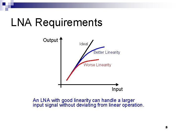 LNA Requirements Output Ideal Better Linearity Worse Linearity Input An LNA with good linearity