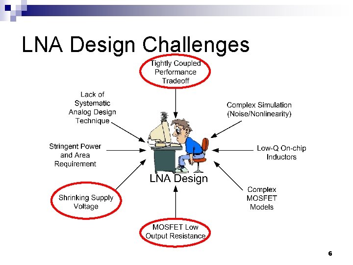 LNA Design Challenges 6 