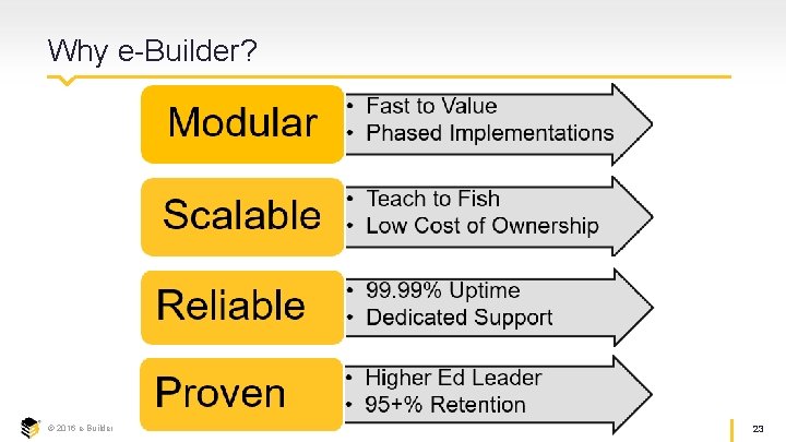 Why e-Builder? © 2016 e-Builder 23 