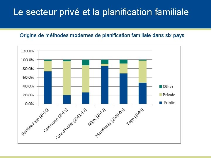 Le secteur privé et la planification familiale Origine de méthodes modernes de planification familiale