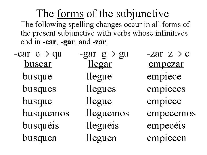 The forms of the subjunctive The following spelling changes occur in all forms of