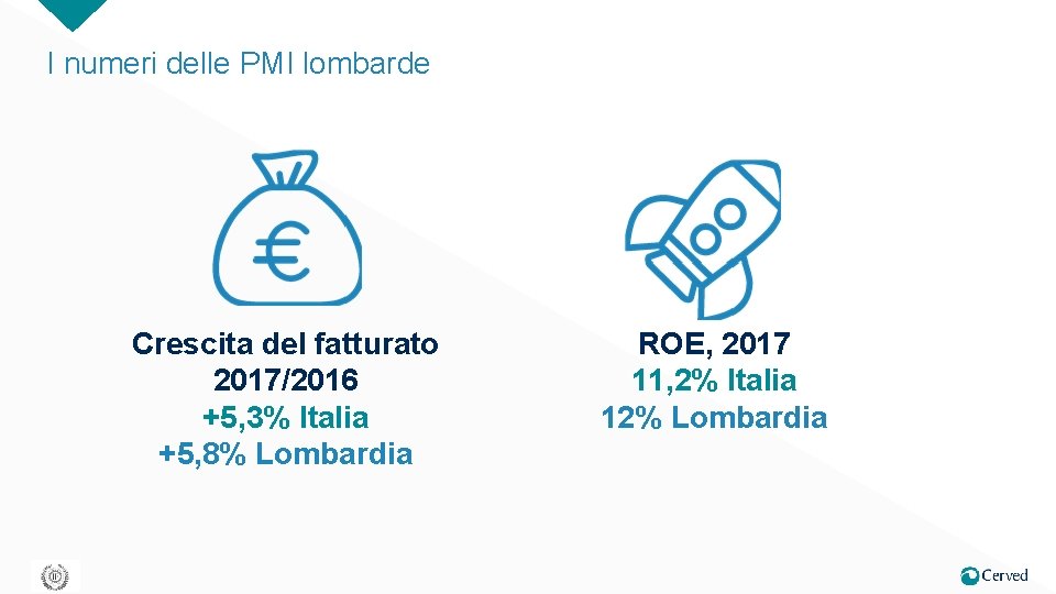 I numeri delle PMI lombarde Crescita del fatturato 2017/2016 +5, 3% Italia +5, 8%