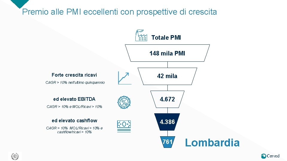 Premio alle PMI eccellenti con prospettive di crescita Totale PMI 148 mila PMI Forte