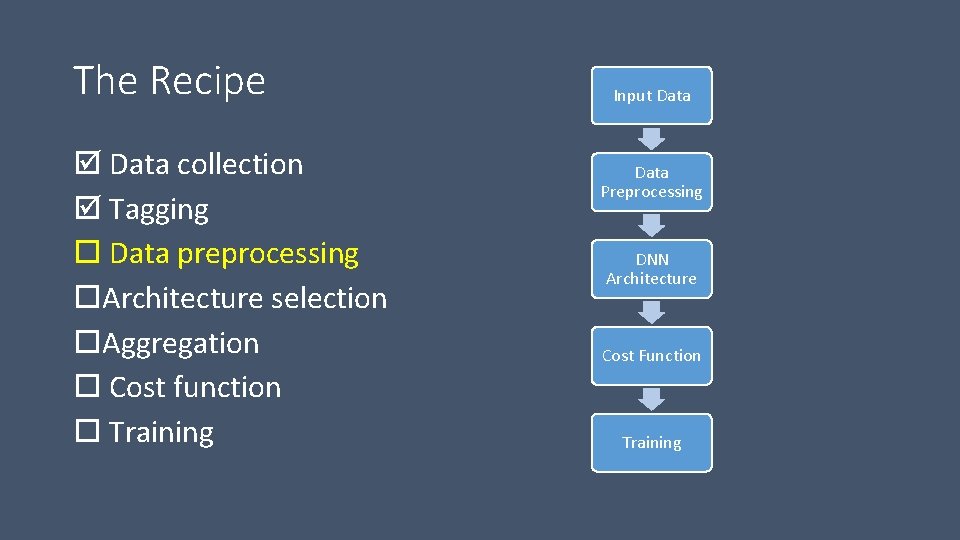 The Recipe Data collection Tagging Data preprocessing Architecture selection Aggregation Cost function Training Input