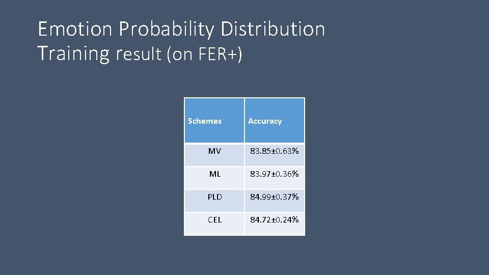 Emotion Probability Distribution Training result (on FER+) Schemes Accuracy MV 83. 85± 0. 63%