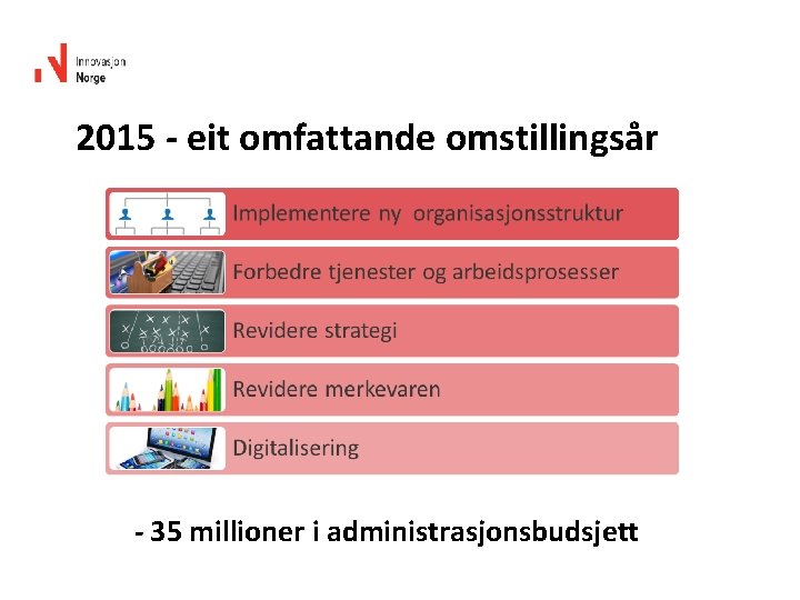 2015 - eit omfattande omstillingsår - 35 millioner i administrasjonsbudsjett 