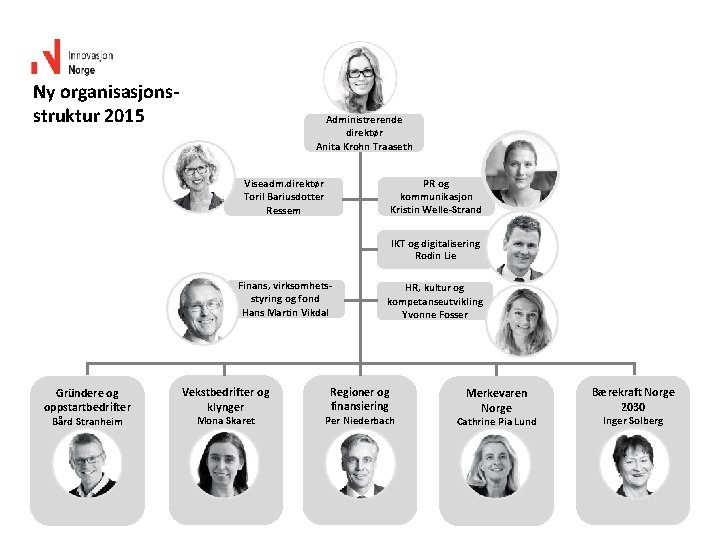 Ny organisasjonsstruktur 2015 Administrerende direktør Anita Krohn Traaseth PR og kommunikasjon Kristin Welle-Strand Viseadm.