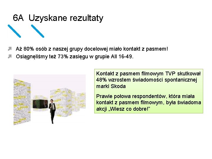 6 A Uzyskane rezultaty Aż 80% osób z naszej grupy docelowej miało kontakt z