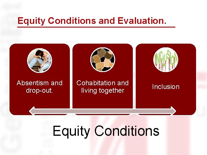 Equity Conditions and Evaluation. Absentism and drop-out. Cohabitation and líving together Inclusion Equity Conditions