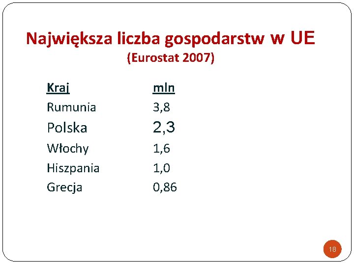 Największa liczba gospodarstw w UE (Eurostat 2007) Kraj Rumunia mln 3, 8 Polska 2,