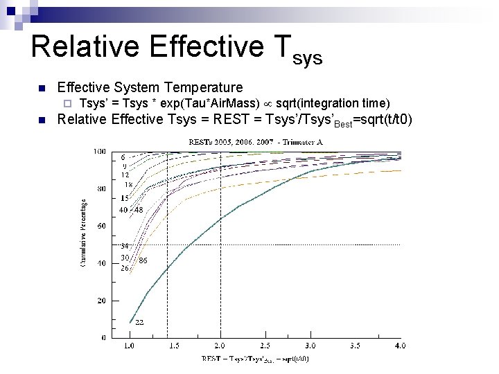 Relative Effective Tsys n Effective System Temperature ¨ n Tsys’ = Tsys * exp(Tau*Air.