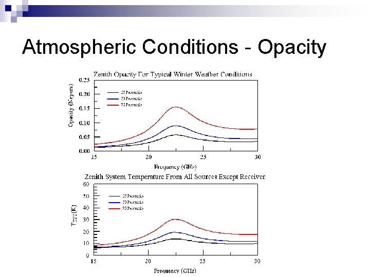 Atmospheric Conditions - Opacity 