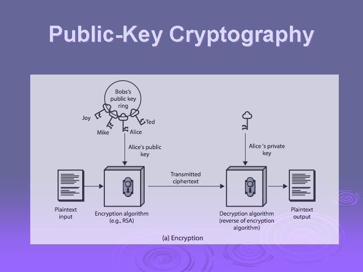 Public-Key Cryptography 