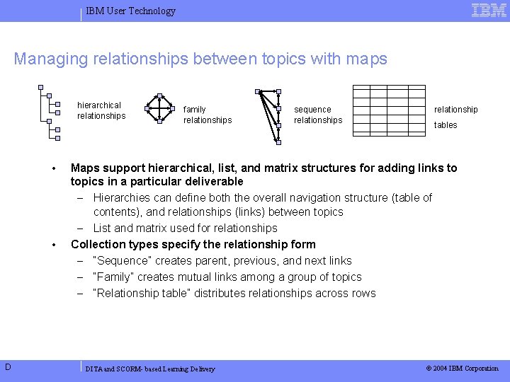 IBM User Technology Managing relationships between topics with maps hierarchical relationships • • D