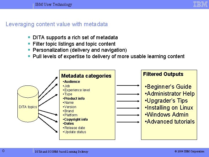 IBM User Technology Leveraging content value with metadata DITA supports a rich set of