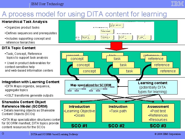 IBM User Technology A process model for using DITA content for learning Hierarchical Task