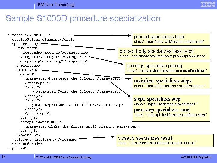 IBM User Technology Sample S 1000 D procedure specialization <proced id="st-001"> proced specializes task