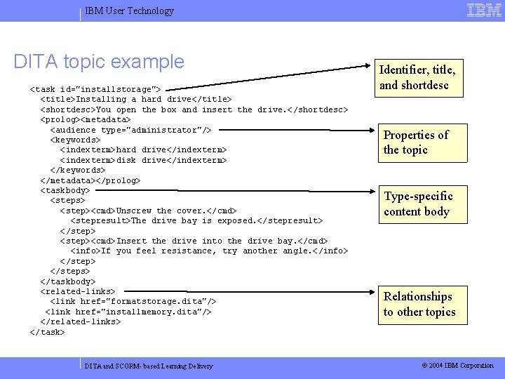 IBM User Technology DITA topic example <task id="installstorage"> <title>Installing a hard drive</title> <shortdesc>You open