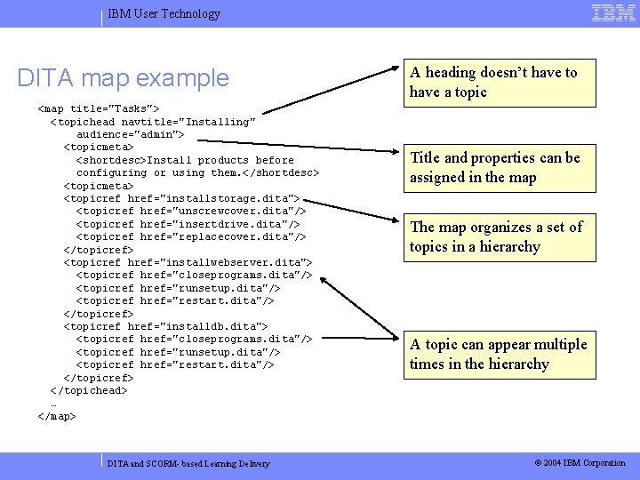 IBM User Technology DITA map example <map title="Tasks"> <topichead navtitle="Installing" audience="admin"> <topicmeta> <shortdesc>Install products