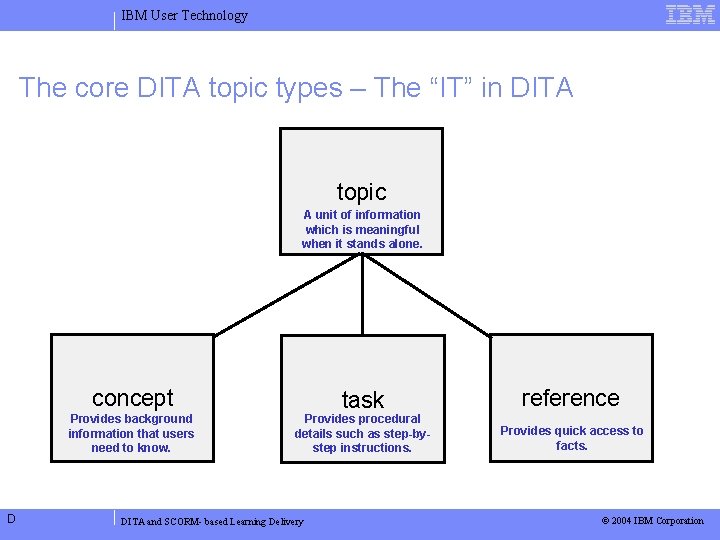IBM User Technology The core DITA topic types – The “IT” in DITA topic