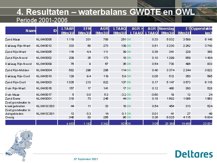 4. Resultaten – waterbalans GWDTE en OWL Periode 2001 -2006 Naam ID LTAAR [Mm