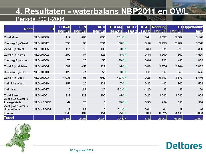 4. Resultaten - waterbalans NBP 2011 en OWL Periode 2001 -2006 Naam ID LTAAR