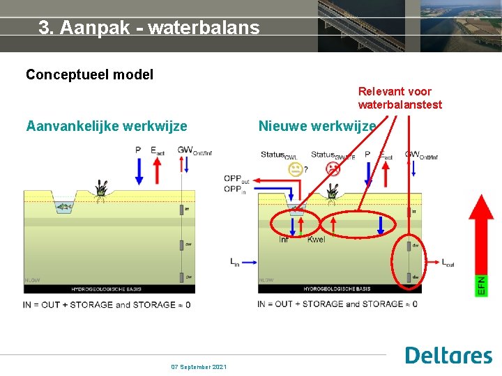 3. Aanpak - waterbalans Conceptueel model Relevant voor waterbalanstest Aanvankelijke werkwijze 07 September 2021