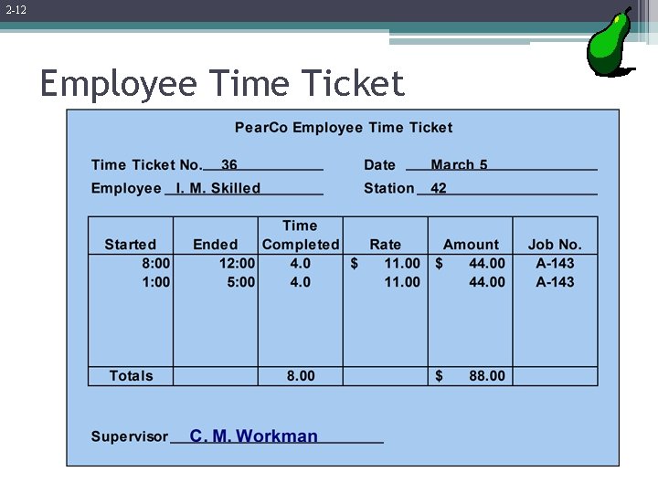 2 -12 Employee Time Ticket 