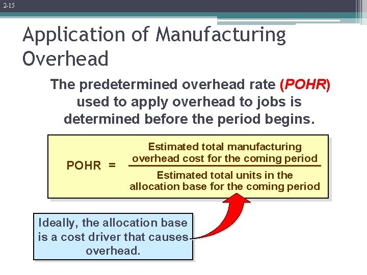 2 -15 Application of Manufacturing Overhead The predetermined overhead rate (POHR) used to apply