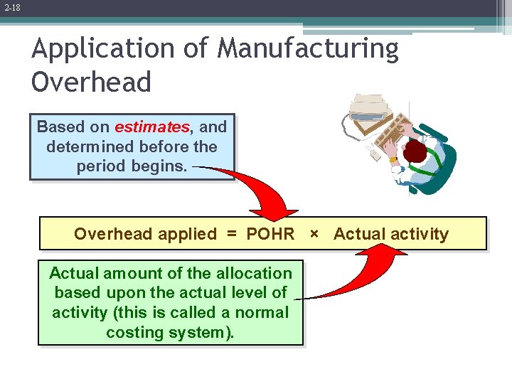 2 -18 Application of Manufacturing Overhead Based on estimates, and determined before the period