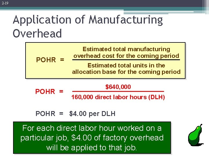 2 -19 Application of Manufacturing Overhead POHR = Estimated total manufacturing overhead cost for