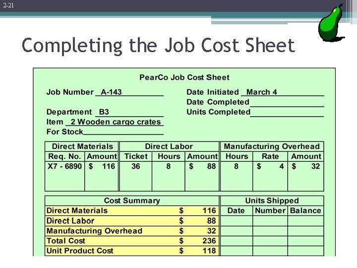 2 -21 Completing the Job Cost Sheet 