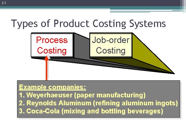 2 -3 Types of Product Costing Systems Process Costing Job-order Costing Example companies: 1.