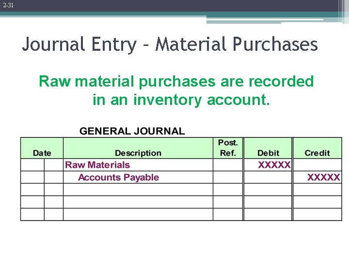 2 -31 Journal Entry – Material Purchases Raw material purchases are recorded in an