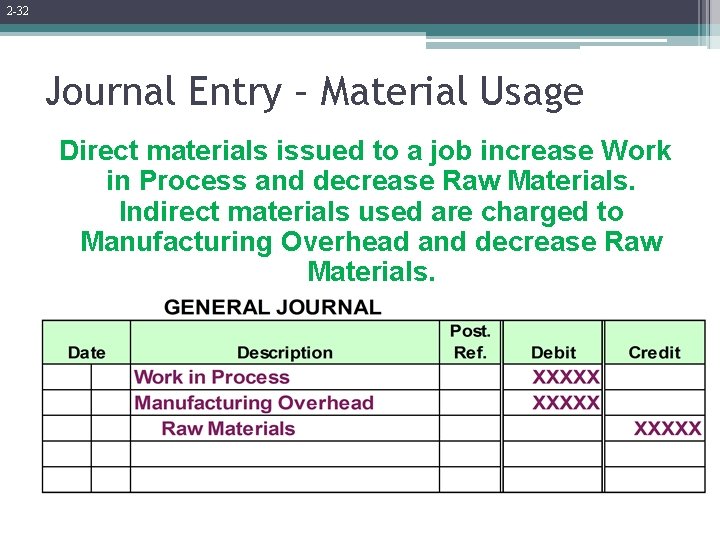 2 -32 Journal Entry – Material Usage Direct materials issued to a job increase
