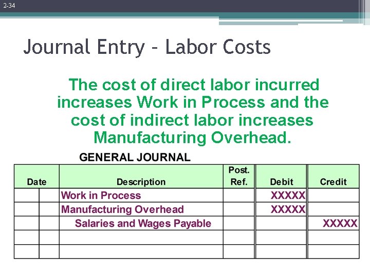 2 -34 Journal Entry – Labor Costs The cost of direct labor incurred increases