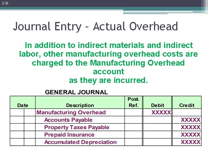 2 -36 Journal Entry – Actual Overhead In addition to indirect materials and indirect