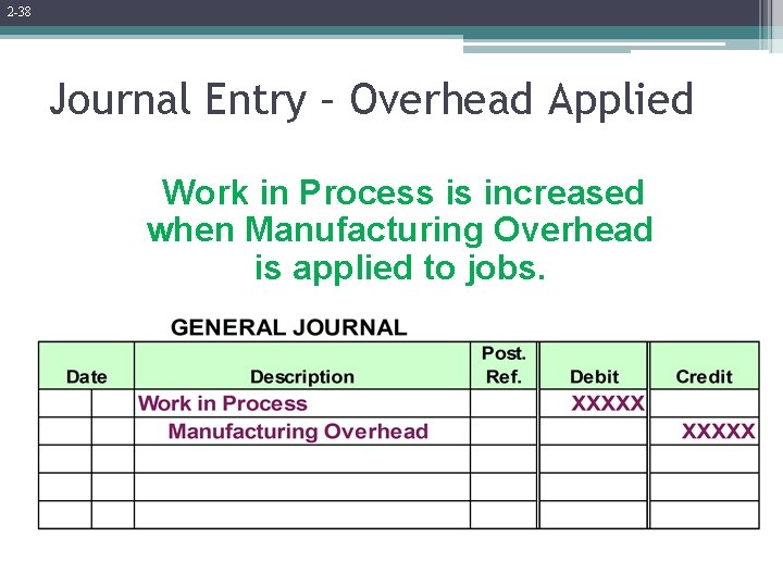 2 -38 Journal Entry – Overhead Applied Work in Process is increased when Manufacturing