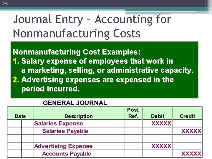 2 -40 Journal Entry – Accounting for Nonmanufacturing Costs Nonmanufacturing Cost Examples: 1. Salary