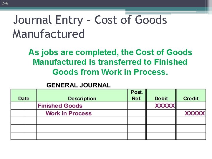 2 -42 Journal Entry – Cost of Goods Manufactured As jobs are completed, the