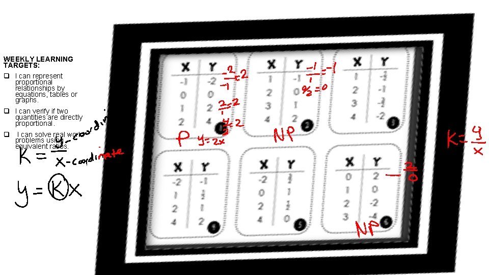 WEEKLY LEARNING TARGETS: q I can represent proportional relationships by equations, tables or graphs.