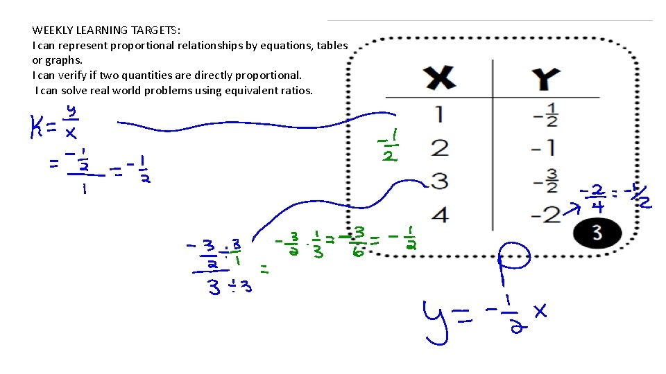 WEEKLY LEARNING TARGETS: I can represent proportional relationships by equations, tables or graphs. I