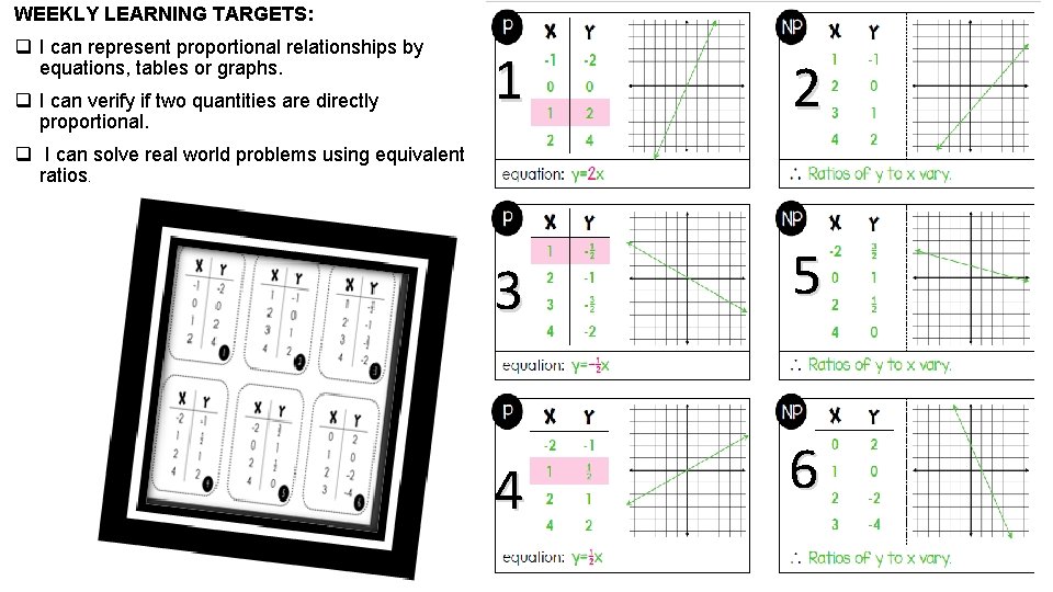 WEEKLY LEARNING TARGETS: q I can represent proportional relationships by equations, tables or graphs.