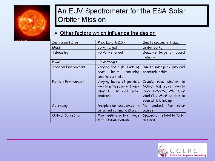An EUV Spectrometer for the ESA Solar Orbiter Mission Ø Other factors which influence