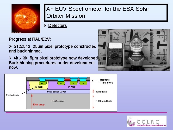 An EUV Spectrometer for the ESA Solar Orbiter Mission Ø Detectors Progress at RAL/E